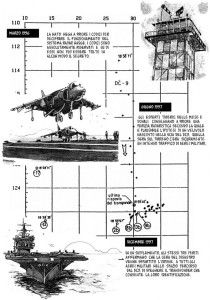 Il coinvolgimento dei velivoli militari